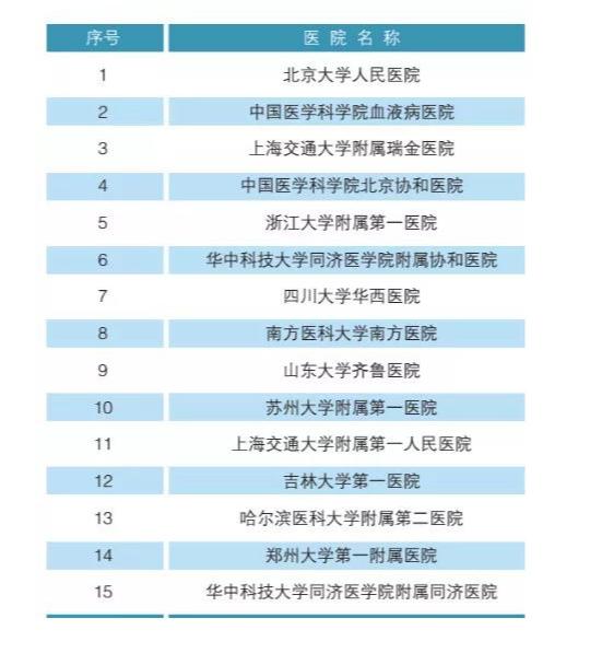 北大发布的中国医院排行榜2018,北大权威医院排名