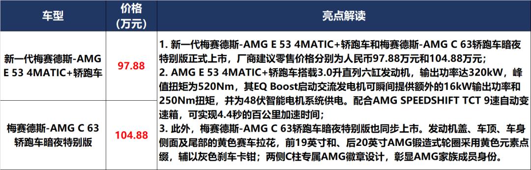 10万左右牛魔王,牛魔王20多万