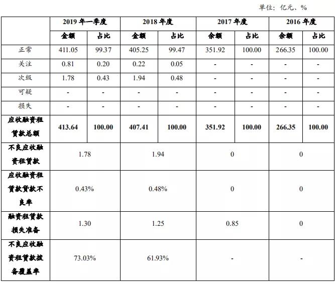 注册5亿融资租赁公司,中国十大融资租赁公司排名