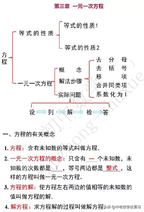 七年级上册数学找规律所有知识点,七年级上册数学必背知识点打印版