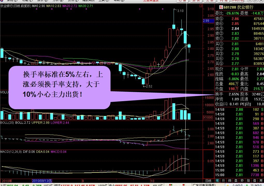 看盘技巧与实盘操作,看盘技巧和手法视频