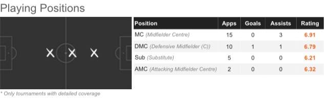 马竞vs多特蒙德德佩,马竞多特蒙德阵容