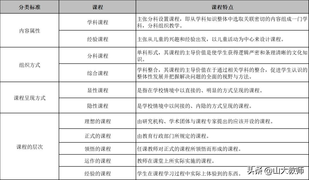 教育学必背知识点选择题,教育学必背知识点考编