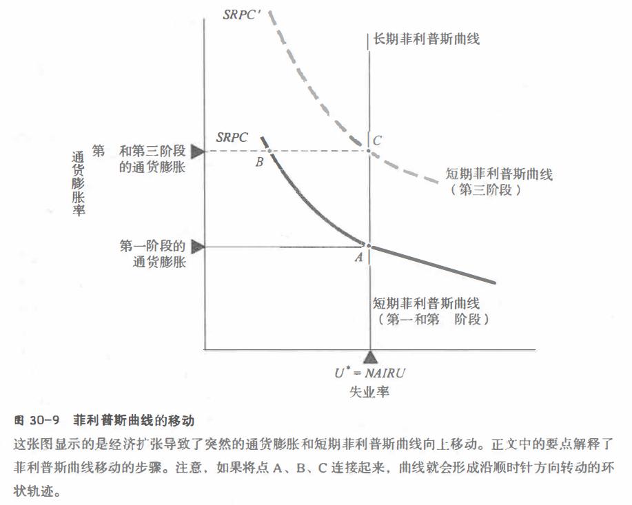 宏观经济学怎么解决通货膨胀,通货膨胀名词解释宏观经济学