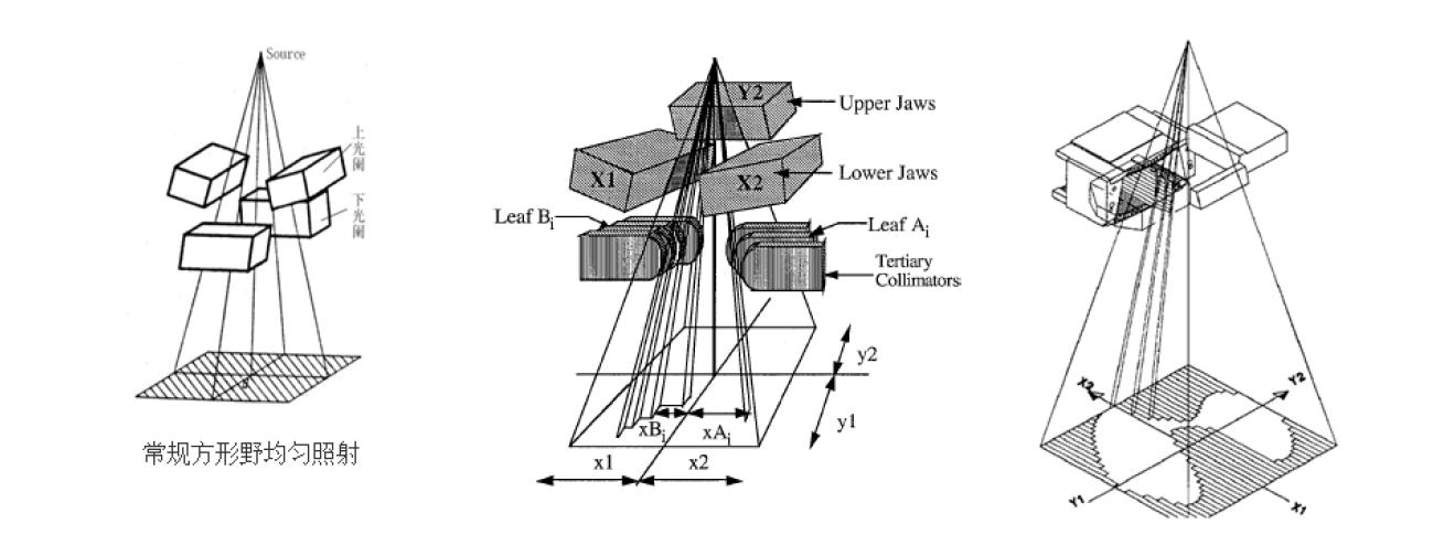 医用粒子加速器,医用加速器的原理