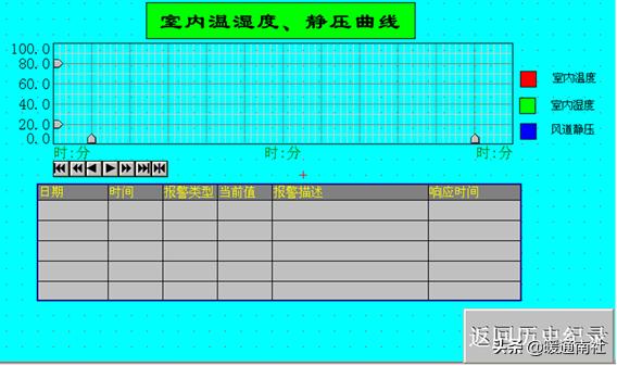 数据机房节能降耗系数,机房节能降耗方案