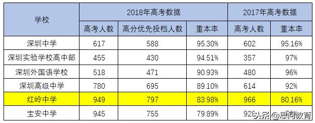 红岭中学是八大名校吗,红岭中学厉害还是深圳中学厉害