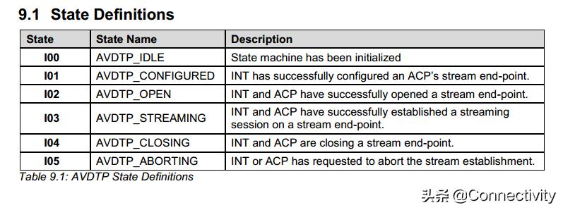 蓝牙a2dp属于什么版本,车载蓝牙怎么连接a2dp