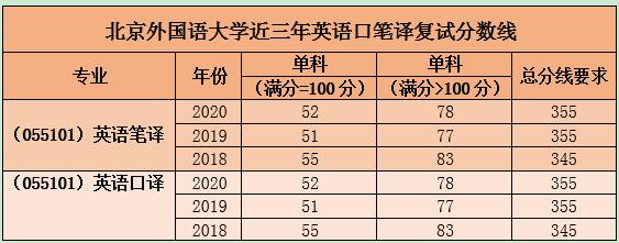 翻译硕士专业分析：北京外国语大学与广东外语外贸大学