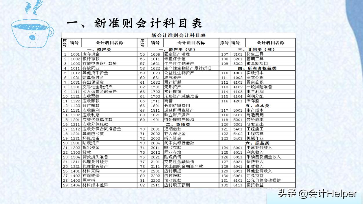财务报表模板全套excel,财务表格模板500例