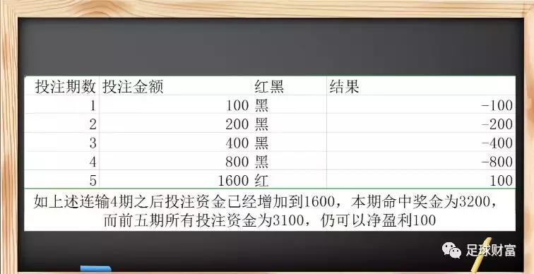 竞彩学习技巧,竞彩资金管理