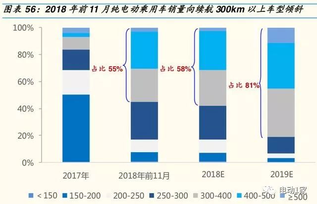 2014年汽车零部件行业分析,汽车零部件板块分析
