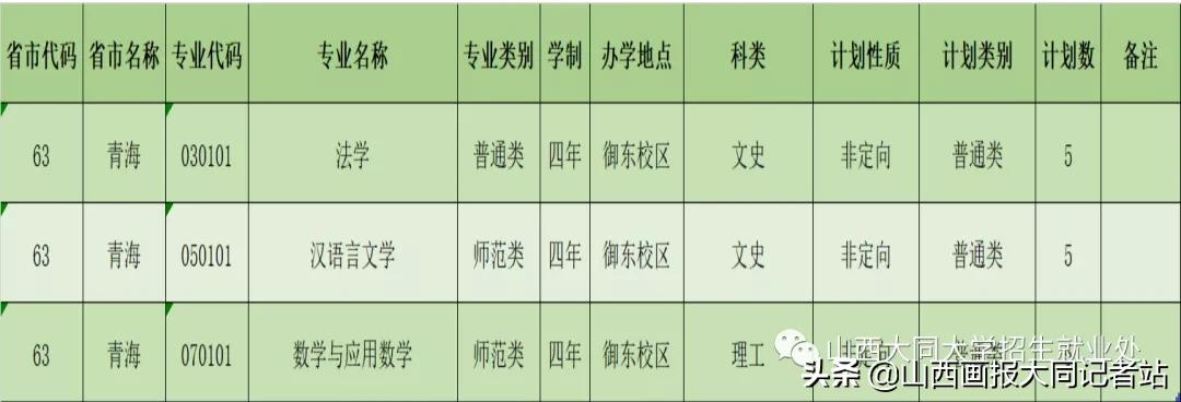 大同大学2023年各科最低录取分数,2024年大同大学招生简章公布了吗
