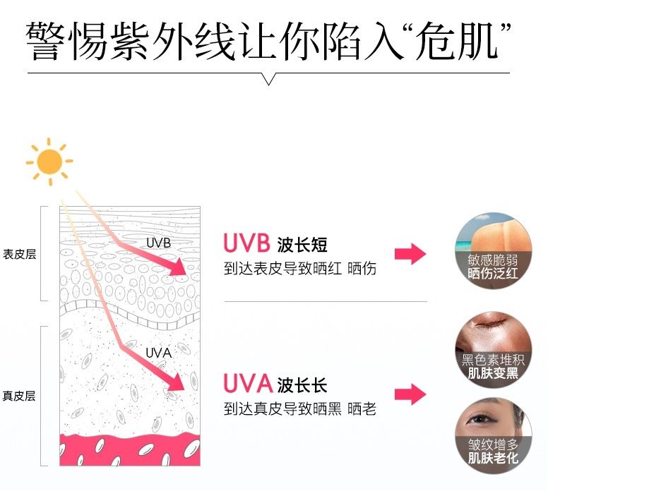 防晒知识盘点，三款公认的好用防晒，排在第一的不是小*瓶金**