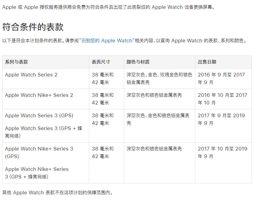 applewatch碎屏可以换新吗,applewatch屏幕碎了换屏多少钱
