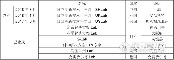 走进科技前沿领略科技风采,走进日立电梯试验塔