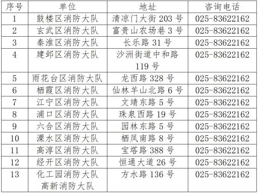 南京消防救援队招聘,2024南京消防招聘