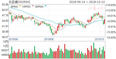 2019年国六排放标准概念股,最新政策国六排放