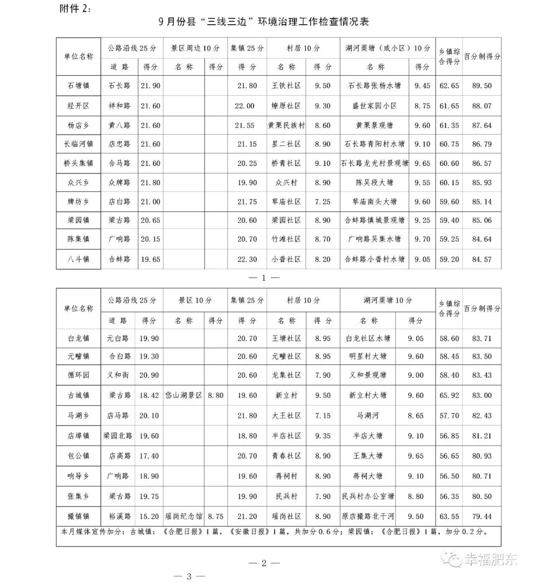 三线三边成绩公布,三线成绩对照表