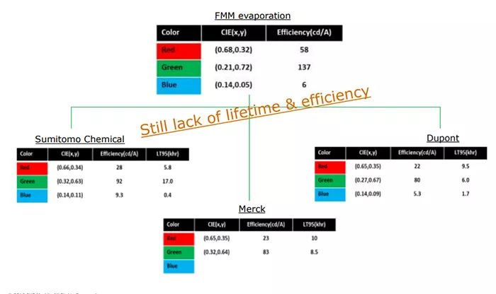 三星amoled屏幕手机有哪些缺点,三星oled屏幕和苹果原装屏对比