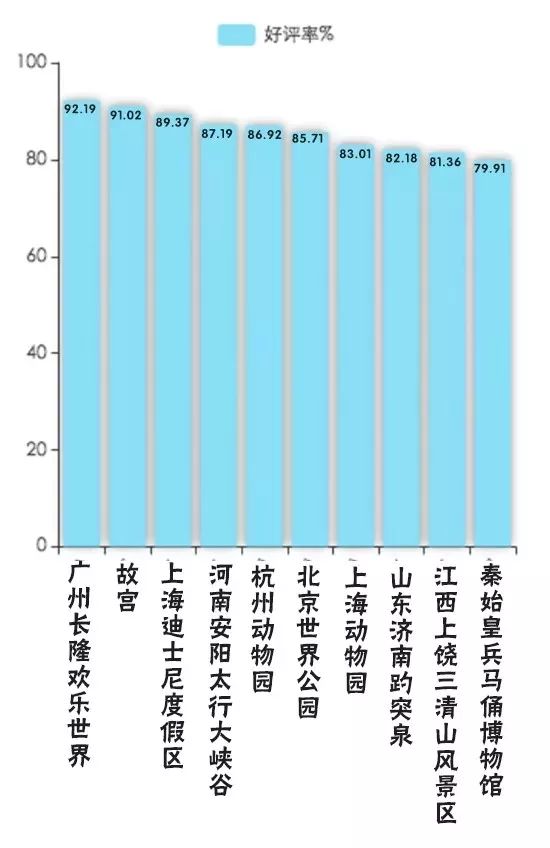 三清山游客评论,三清山评价