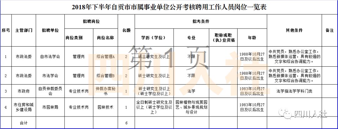 四川人事考试岗位排名,2018年四川人事考试计划