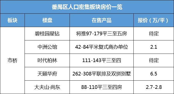 广州楼盘热力图,靠滴滴买别墅
