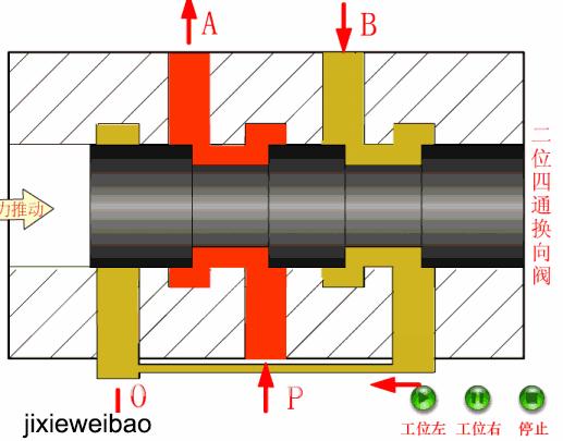 方向控制阀的基本工作原理,方向控制阀有哪些工作原理是什么