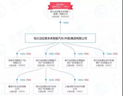 恒大多元化发展的利与弊,恒大是怎样一步步走到今天这样的