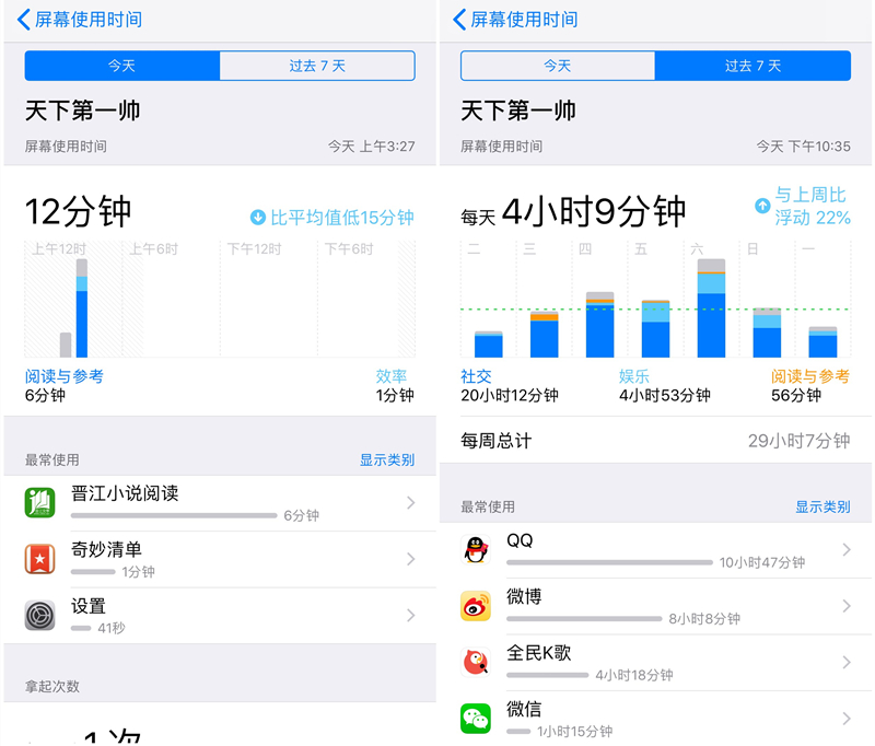 ios12屏幕使用时间有什么用,ios12怎么设置屏幕使用时间