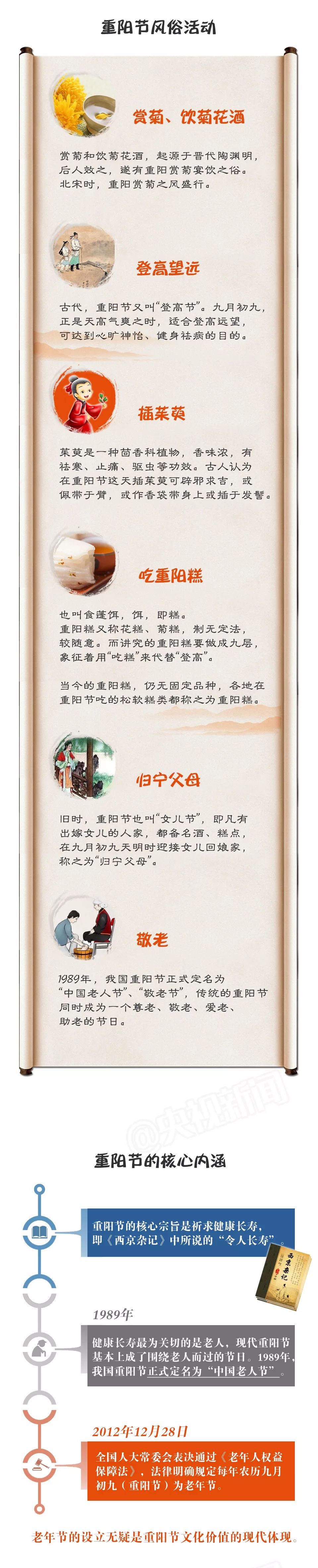 九月九重阳节该怎么表达思念,九月九重阳节有哪些习俗活动