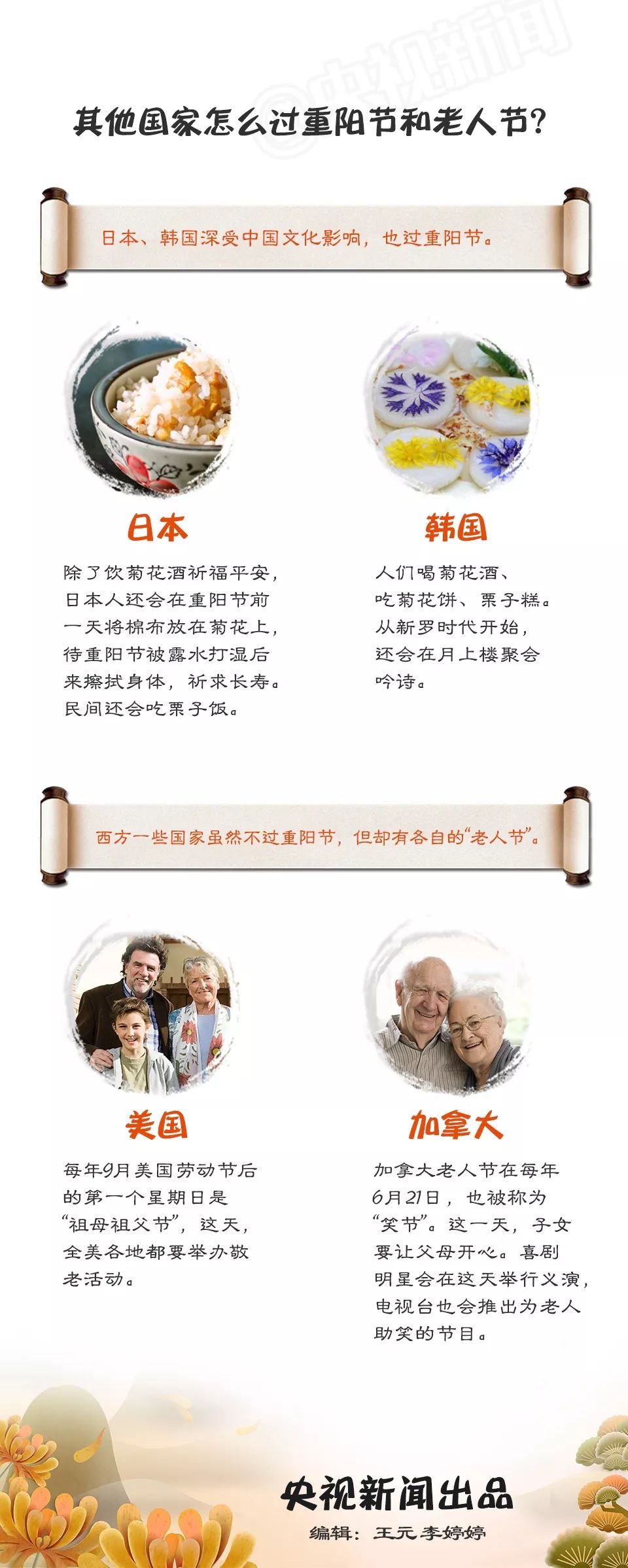 九月九重阳节该怎么表达思念,九月九重阳节有哪些习俗活动