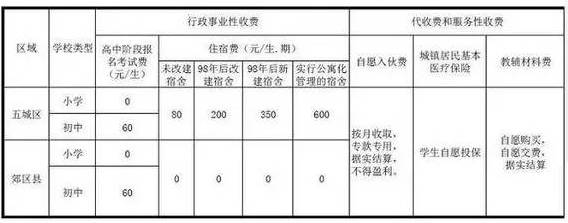 2018年成都最新收费大全，果断收藏！