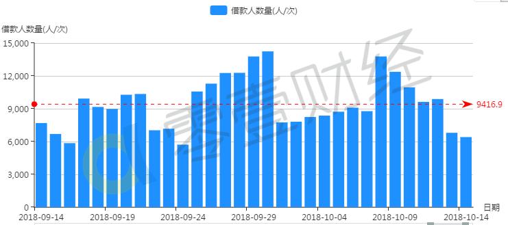 黄金周后期,黄金周过后
