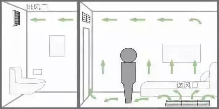 周四产品说丨脑洞大开！“科技住宅”是如何炼成的？