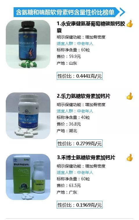 实测30款补钙产品，钙含量相差2.5倍！价格悬殊怎么选？