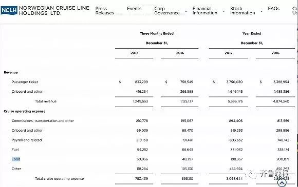 中国大妈吃垮游轮现象,中国大妈吃垮游轮真相