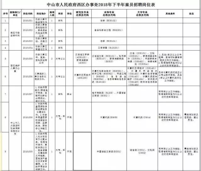 中山工作招聘信息2024,中山找工作最新招聘