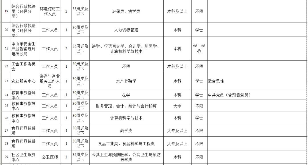 中山工作招聘信息2024,中山找工作最新招聘