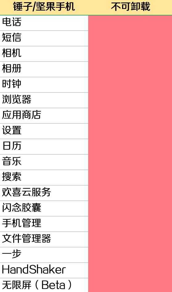 预装app,安卓可以卸载预装软件的app
