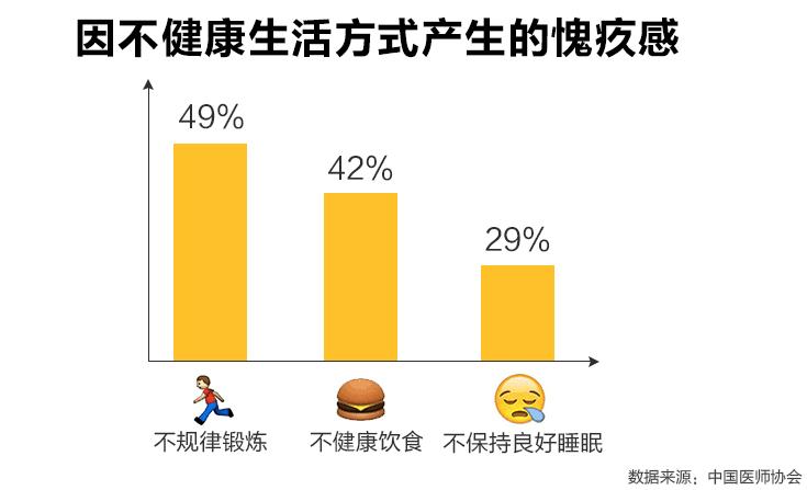 深夜12点,1.2亿年轻人在修仙