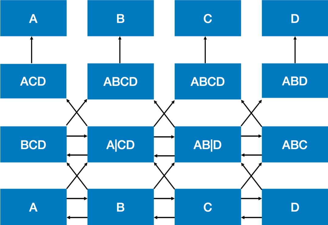 nlp最新算法模型,nlp算法模型汇总