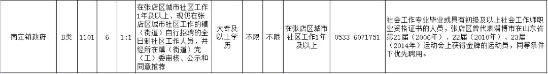淄川区招聘五险一金,张店大龄普工五险一金招聘