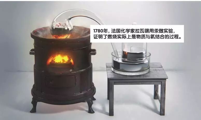 水银古代用处,水银历史价格