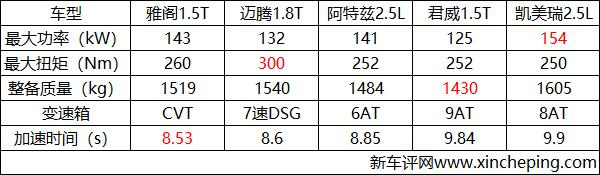 销量最高的几款好车,主流b级车最新横评