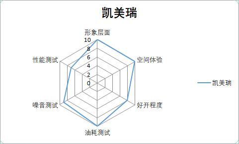 销量最高的几款好车,主流b级车最新横评