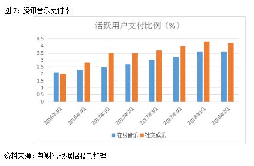 用户8亿比肩QQ，估值300亿美元超网易！腾讯音乐一统江湖，推迟IPO后前景几何？
