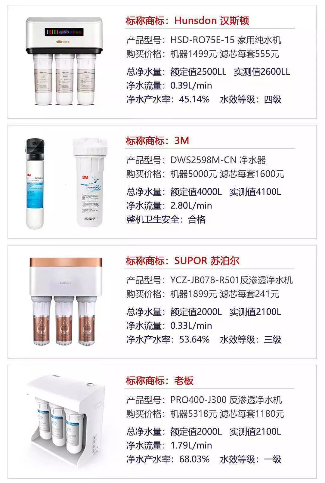 中消协40款净水器评测,北京消协对净水器测评