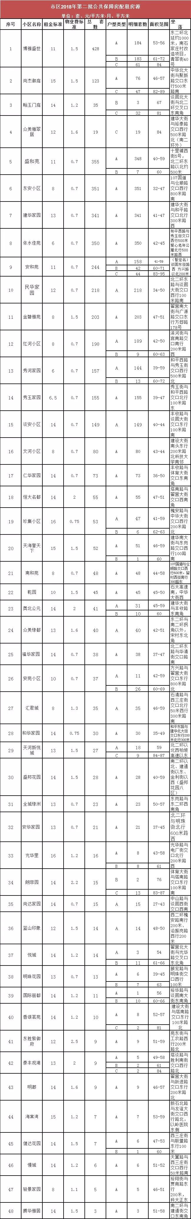 河北各地房产限售政策,河北三胎买房最新政策