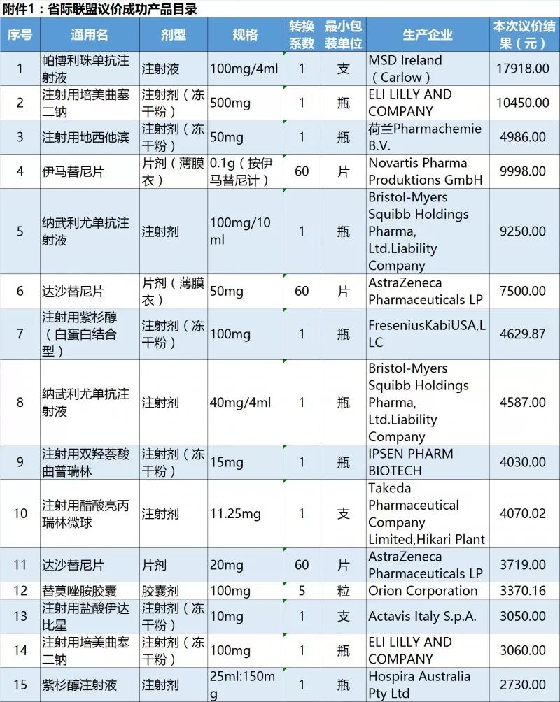 达雷木单抗说明书,达雷木单抗治疗一个疗程
